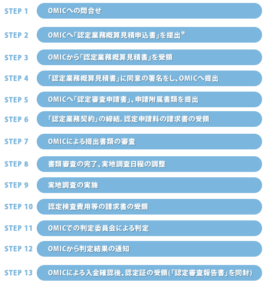 認定取得までの手順